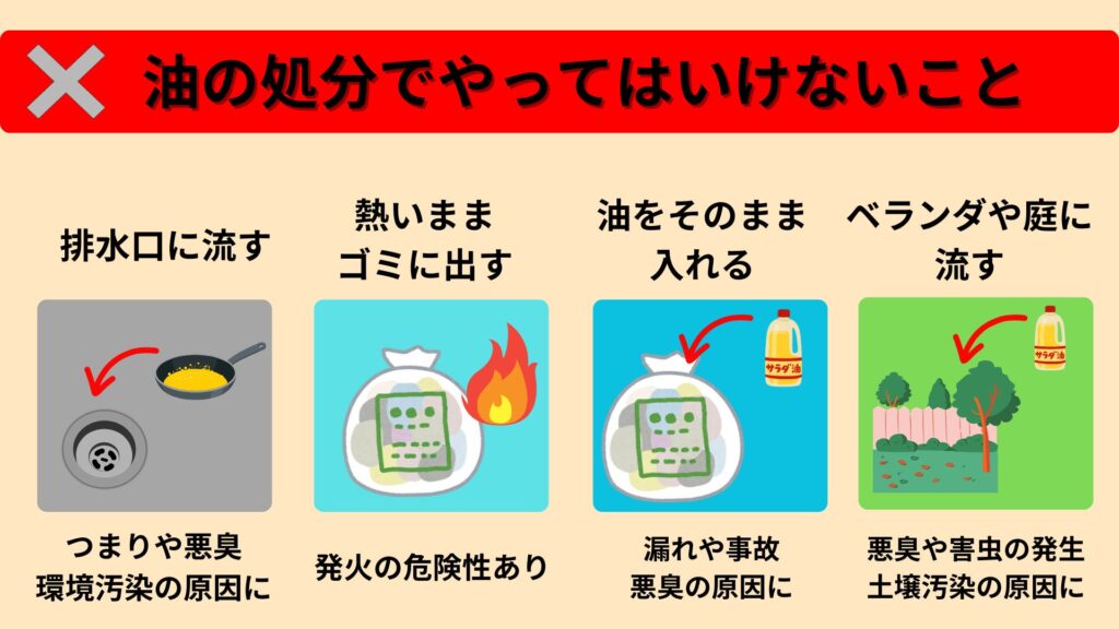 油の処分でやってはいけないことの図解
