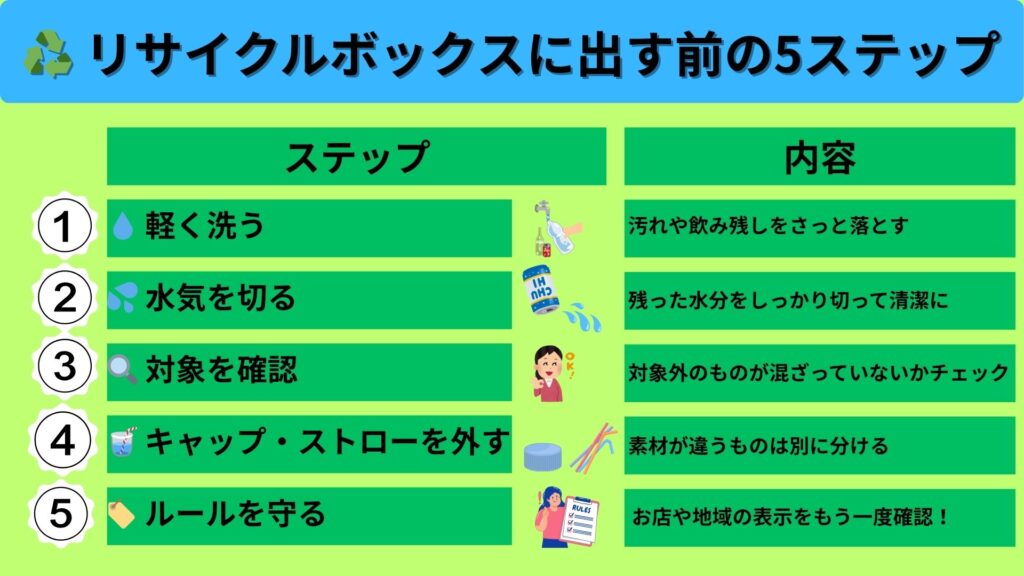 リサイクルボックスに出す前の5ステップ