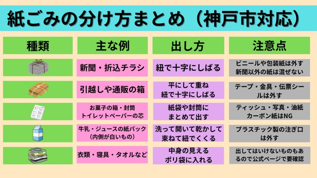 古紙や古布の分け方まとめ