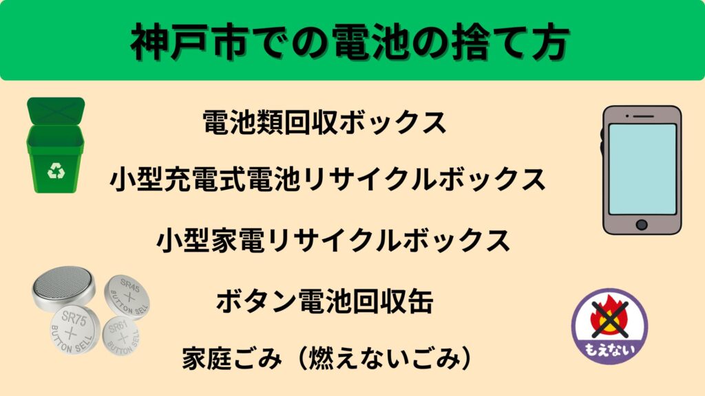 神戸市での電池の捨て方
・電池類回収ボックス
・小型充電式電池リサイクルボックス
・小型家電リサイクルボックス
・ボタン電池回収缶
・家庭ごみ（燃えないごみ）