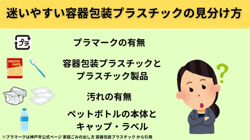 迷いやすい容器包装プラスチックの見分け方(プラマーク・汚れ・ペットボトルの分類)
容器包装プラスチックとプラスチック製品を見分けるポイントの図解