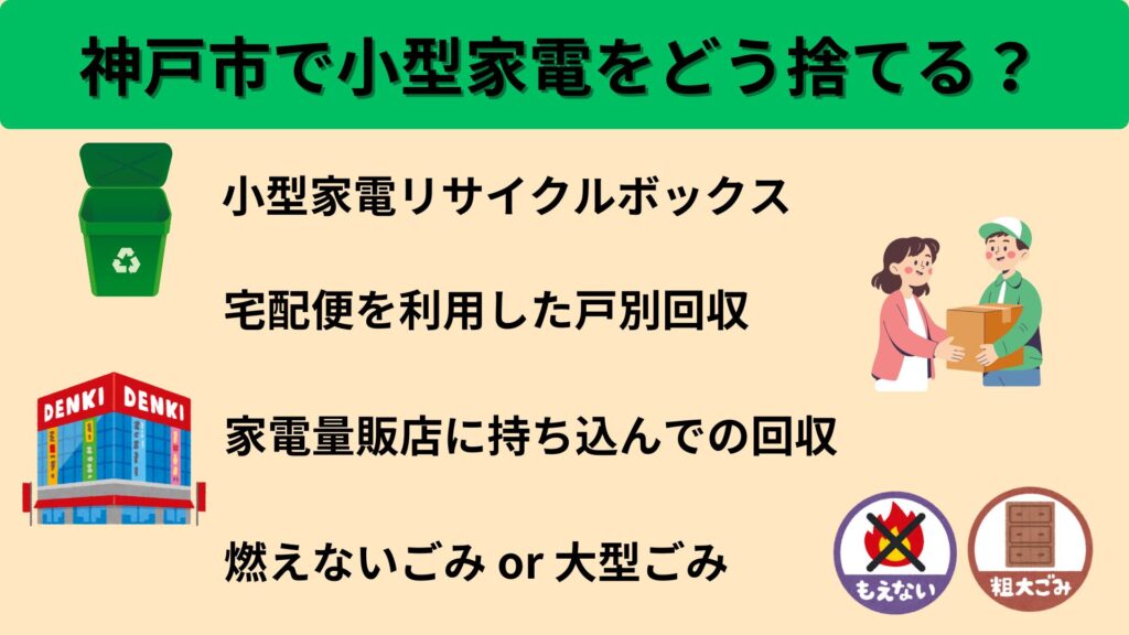 神戸市で小型家電をどう捨てる?
・小型家電リサイクルボックス
・宅配便を利用した戸別回収
・家電量販店に持ち込んでの回収
・燃えないごみ or 大型ごみ